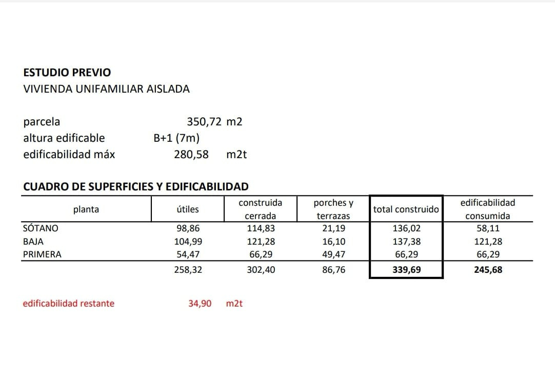 Se vende Terreno Urbano  en Costa Del Sol, Málaga, España