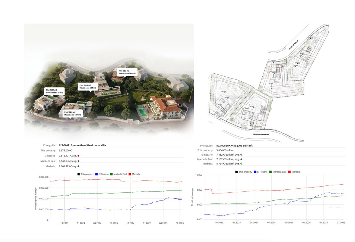 Plots for sale in El Rosario Costa Del Sol, Málaga, Spain