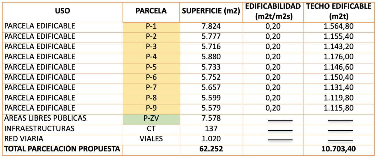 Se vende Terreno Rustico  en Costa Del Sol, Málaga, España